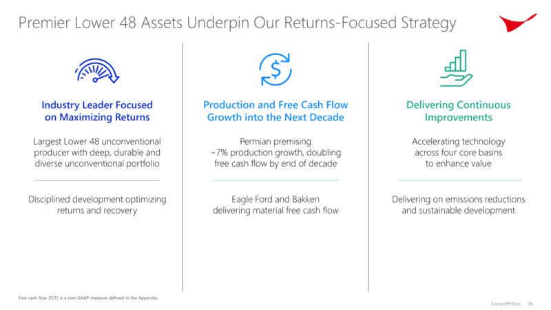 Investor Day – ConocoPhillips – slide 35