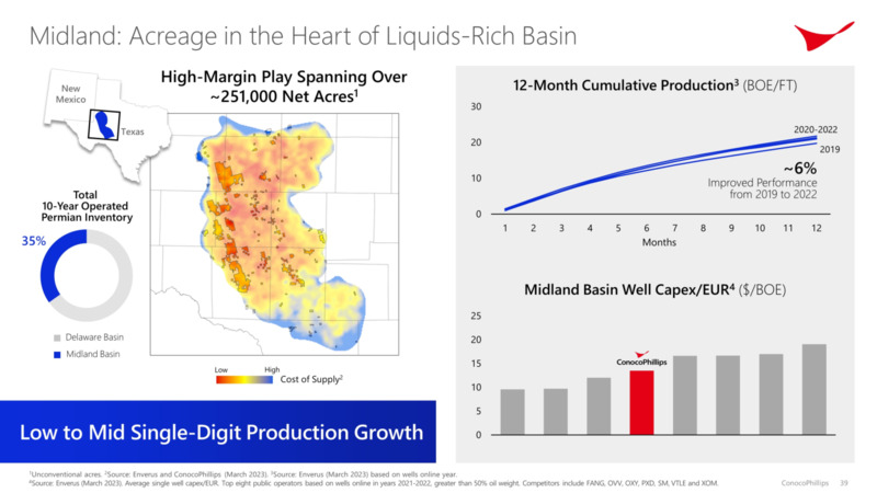 Investor Day – ConocoPhillips – slide 38