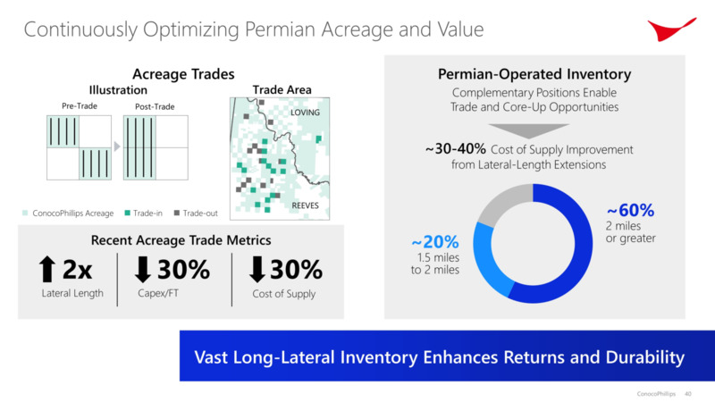 Investor Day – ConocoPhillips – slide 39