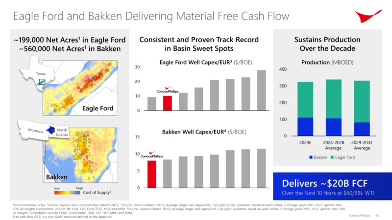 Investor Day – ConocoPhillips – slide 41