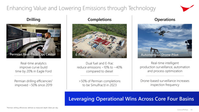 Investor Day – ConocoPhillips – slide 42