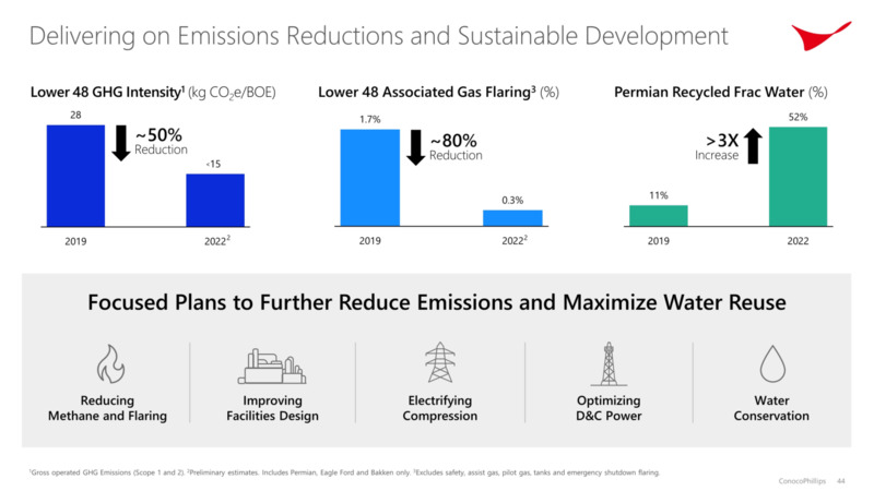 Investor Day – ConocoPhillips – slide 43