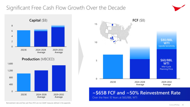 Investor Day – ConocoPhillips – slide 44