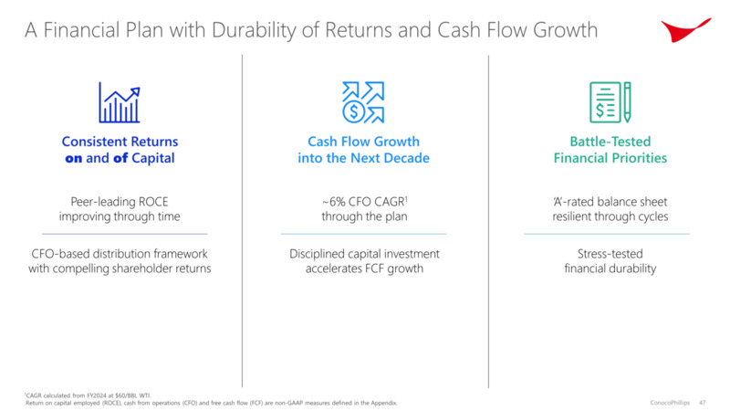 Investor Day – ConocoPhillips – slide 46