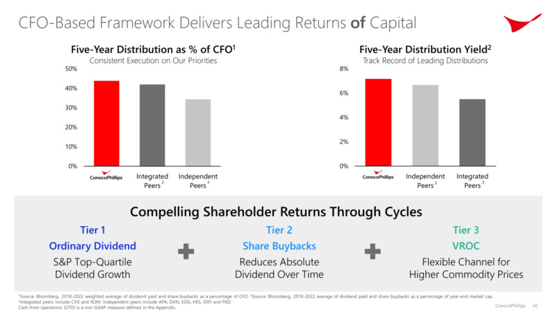 Investor Day – ConocoPhillips – slide 49