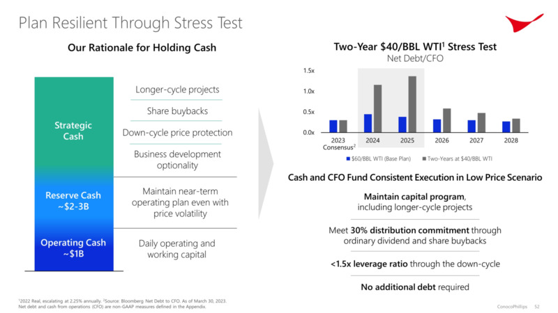 Investor Day – ConocoPhillips – slide 51