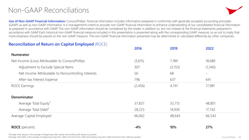 Investor Day – ConocoPhillips – slide 56