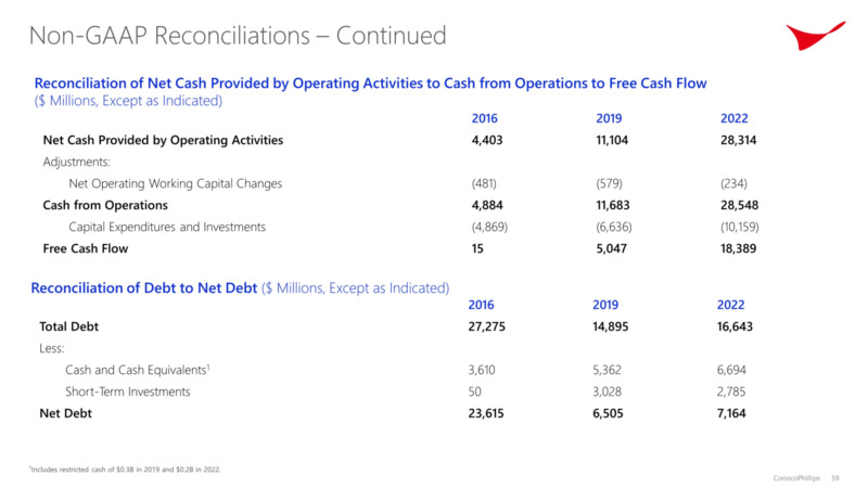 Investor Day – ConocoPhillips – slide 57