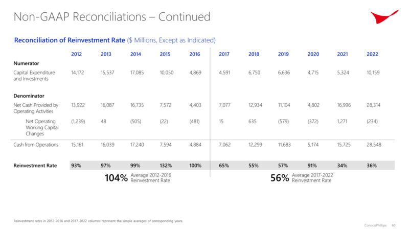 Investor Day – ConocoPhillips – slide 58