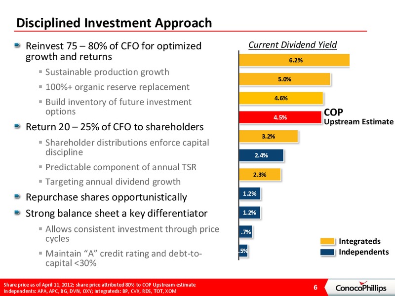April 2012 Investor Update – ConocoPhillips – slide 5