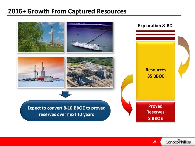 April 2012 Investor Update – ConocoPhillips – slide 24
