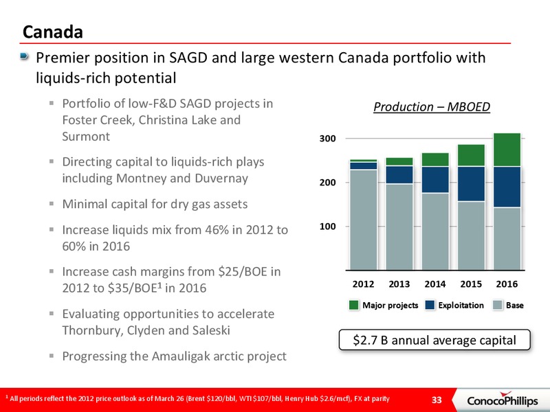 April 2012 Investor Update – ConocoPhillips – slide 30