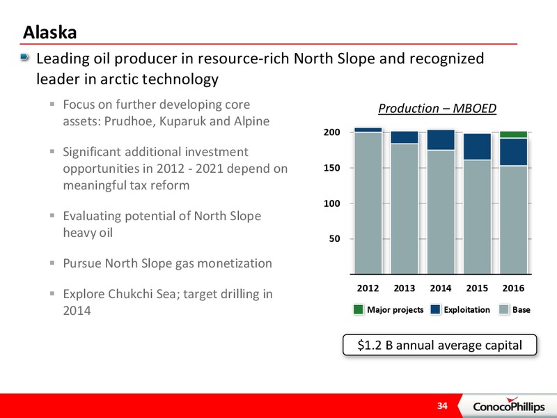 April 2012 Investor Update – ConocoPhillips – slide 31