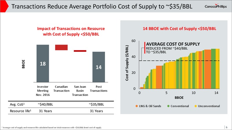 2017 Traction Impact Update – ConocoPhillips – slide 5