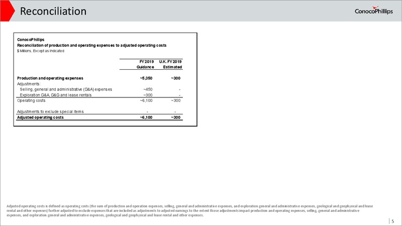 UK Transaction Impact – ConocoPhillips – slide 4
