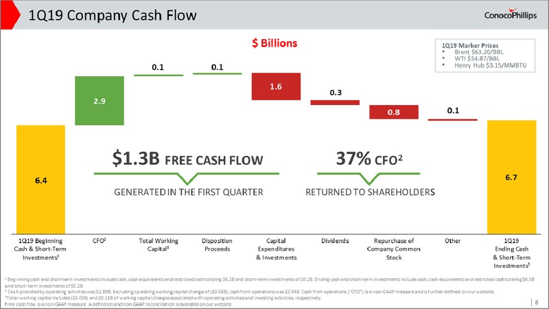 1Q 2019 Earnings Presentation – ConocoPhillips – slide 7