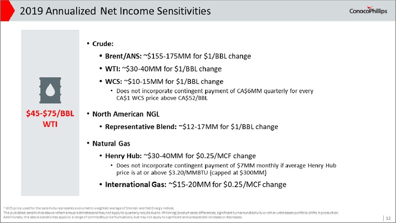1Q 2019 Earnings Presentation – ConocoPhillips – slide 11