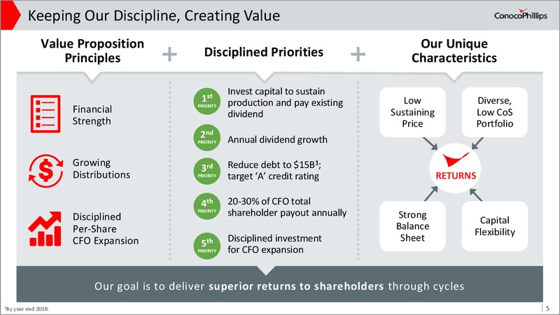 Investor Meeting May 2018 Update – ConocoPhillips – slide 4