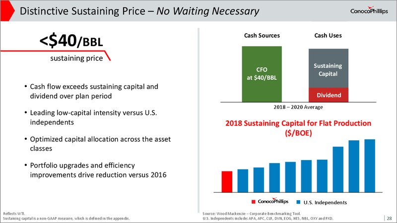 Investor Meeting May 2018 Update – ConocoPhillips – slide 27