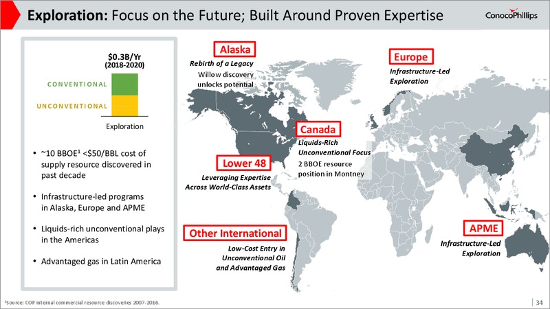 Investor Meeting May 2018 Update – ConocoPhillips – slide 33