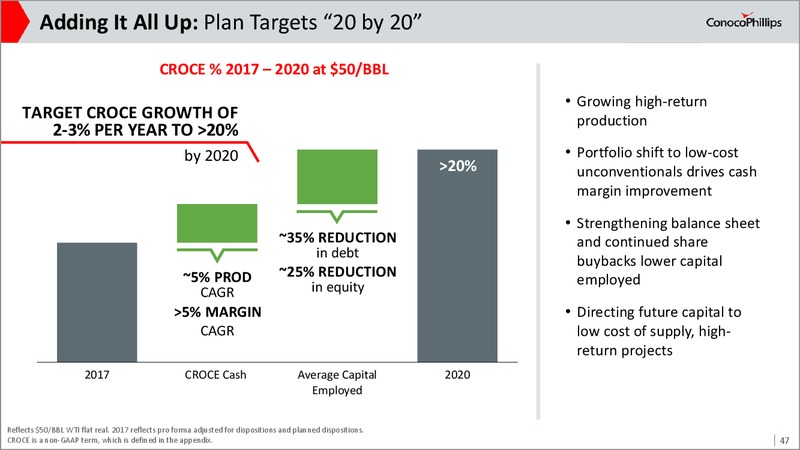 Investor Meeting May 2018 Update – ConocoPhillips – slide 46