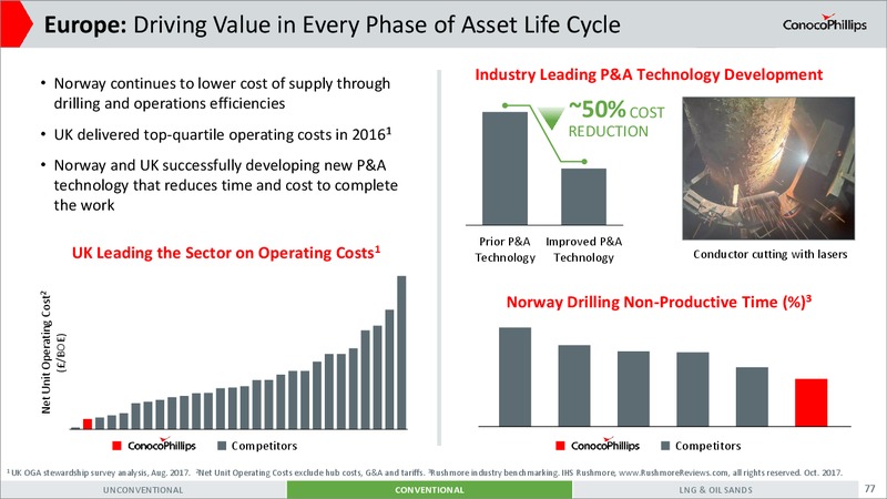 Investor Meeting May 2018 Update – ConocoPhillips – slide 74