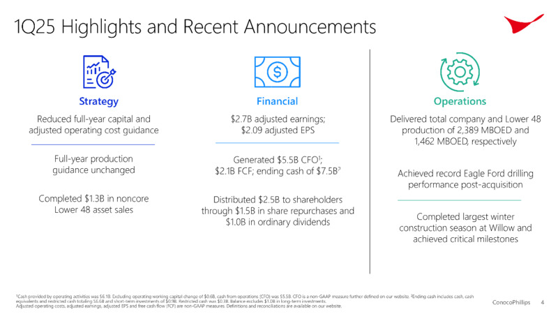 1Q 2025 Earnings – ConocoPhillips – slide 4