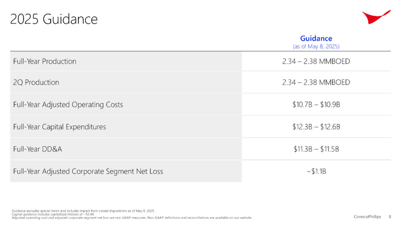 1Q 2025 Earnings – ConocoPhillips – slide 8