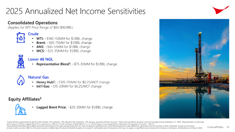 1Q 2025 Earnings – ConocoPhillips – slide 10