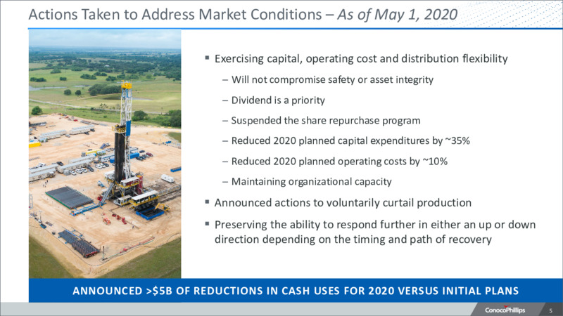2020 Annual Meeting of Stockholders – ConocoPhillips – slide 4