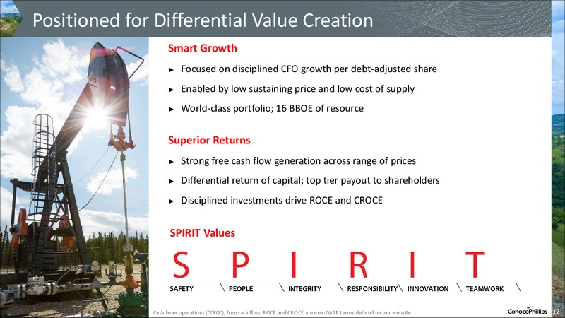 Annual Meeting of Stockholders – ConocoPhillips – slide 11