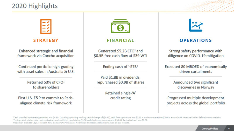Meeting of Stockholders   May 2021 – ConocoPhillips – slide 5