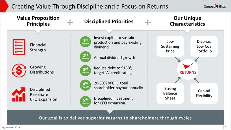 Annual Meeting of Stockholders – ConocoPhillips – slide 4
