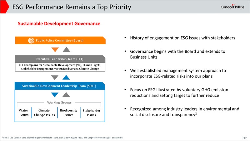 Annual Meeting of Stockholders – ConocoPhillips – slide 11