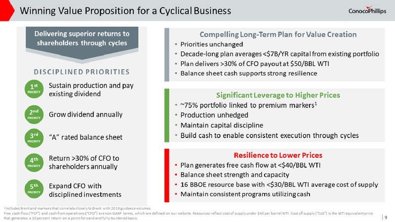 May 2019 Investor Update – ConocoPhillips – slide 8