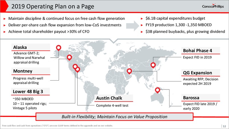 May 2019 Investor Update – ConocoPhillips – slide 11