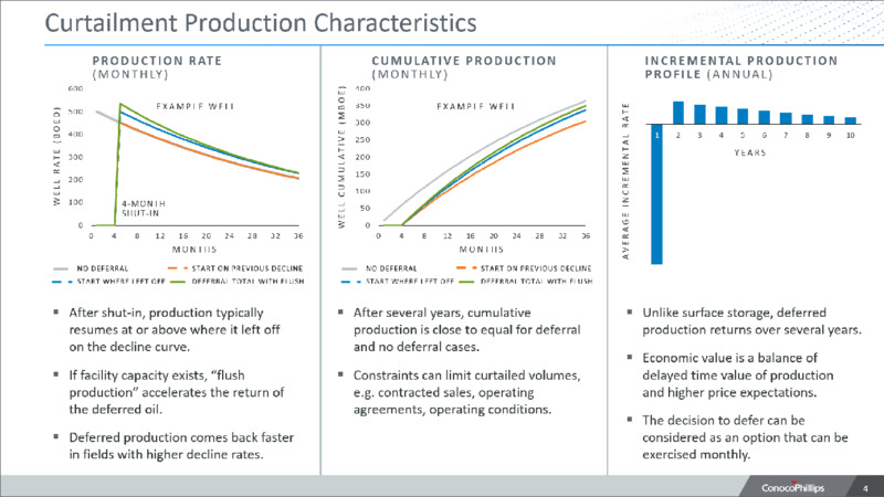 Curtailment Economics – ConocoPhillips – slide 3