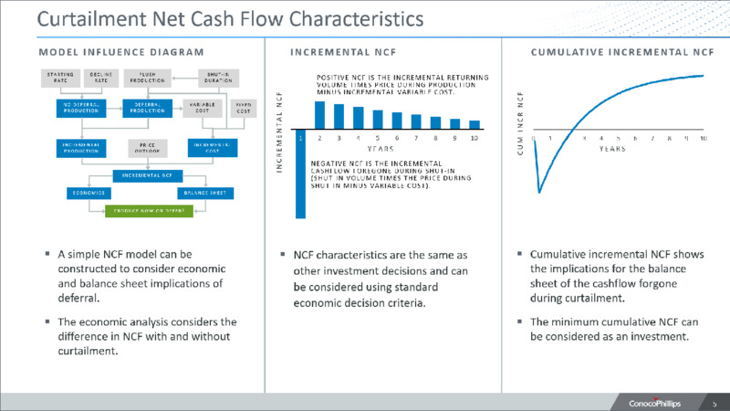 Curtailment Economics – ConocoPhillips – slide 4
