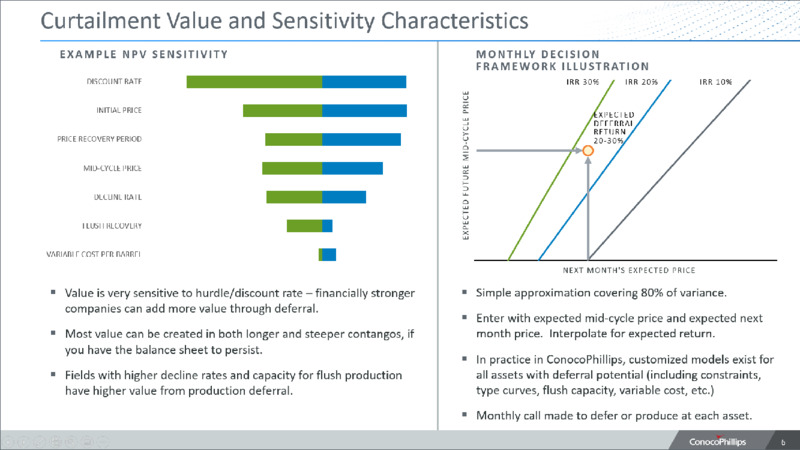Curtailment Economics – ConocoPhillips – slide 5