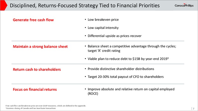 May 2017 Investor Update – ConocoPhillips – slide 6