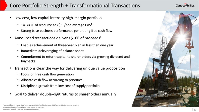 May 2017 Investor Update – ConocoPhillips – slide 30