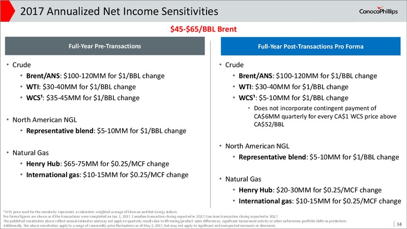 May 2017 Investor Update – ConocoPhillips – slide 33