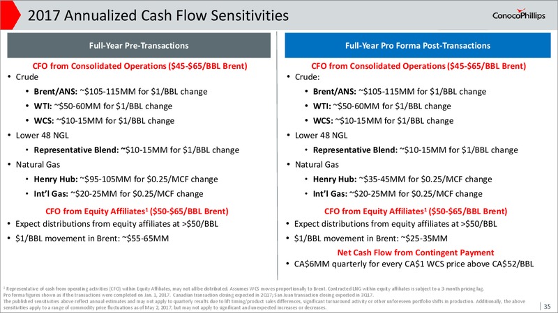 May 2017 Investor Update – ConocoPhillips – slide 34