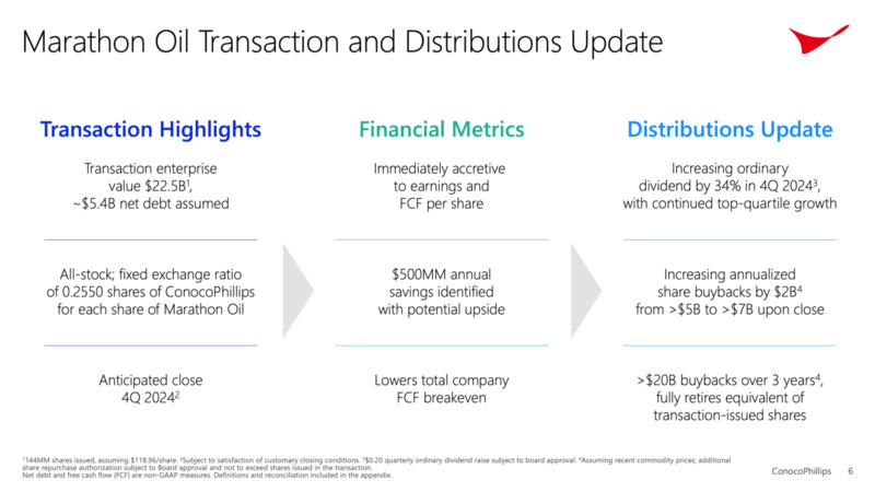 Transaction Announcement – ConocoPhillips – slide 3