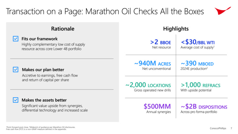 Transaction Announcement – ConocoPhillips – slide 4