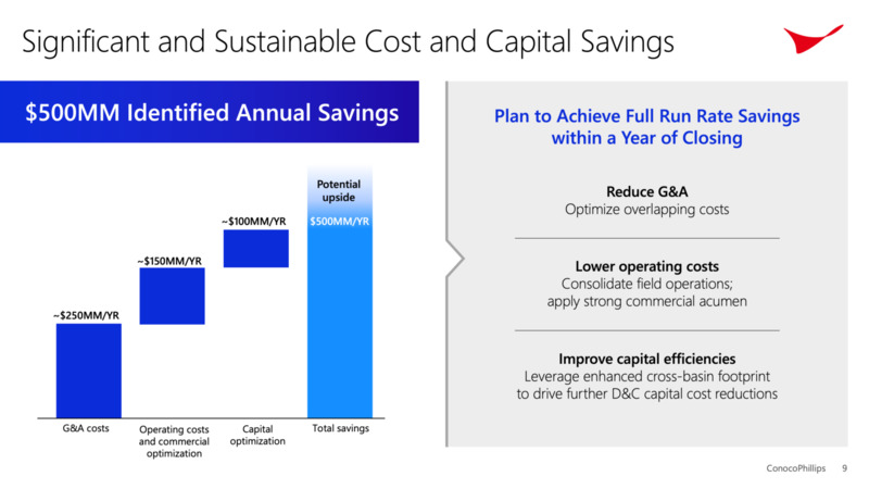 Transaction Announcement – ConocoPhillips – slide 6