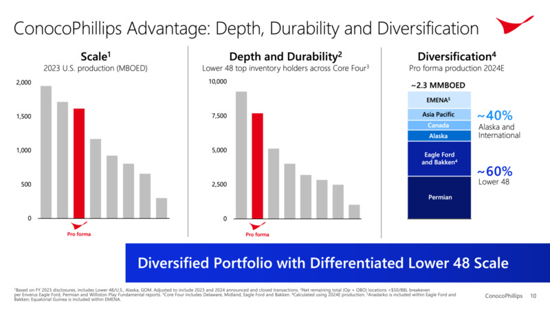 Transaction Announcement – ConocoPhillips – slide 7