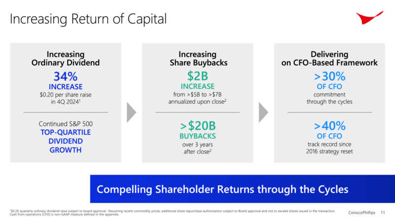 Transaction Announcement – ConocoPhillips – slide 8