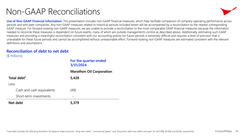 Transaction Announcement – ConocoPhillips – slide 11
