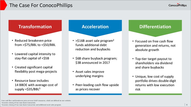June 2017 Investor Presentation – ConocoPhillips – slide 3